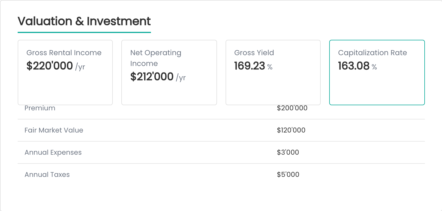 Investment metrics on the property detail page