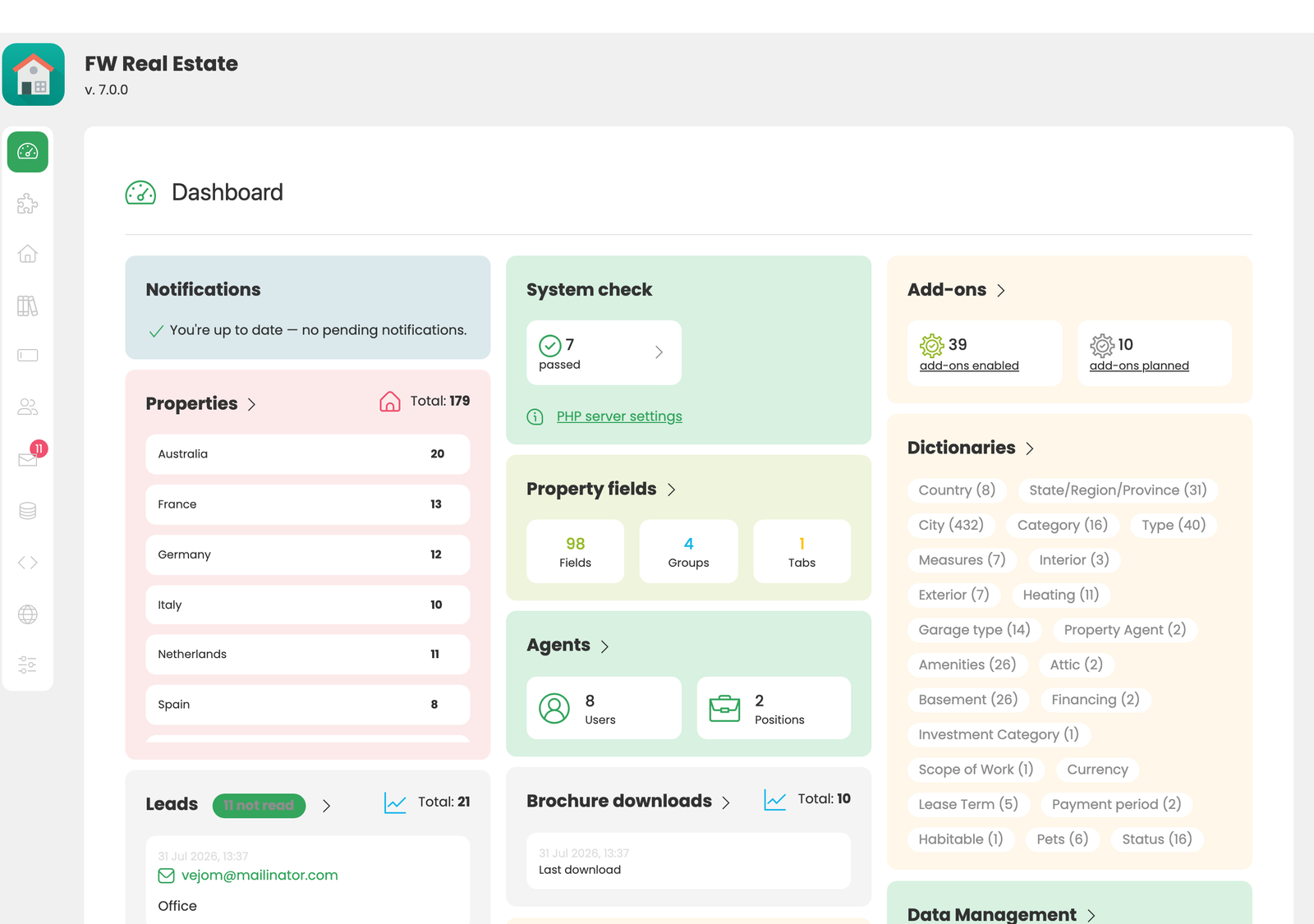 FW Real Estate dashboard in WordPress immediately after activation