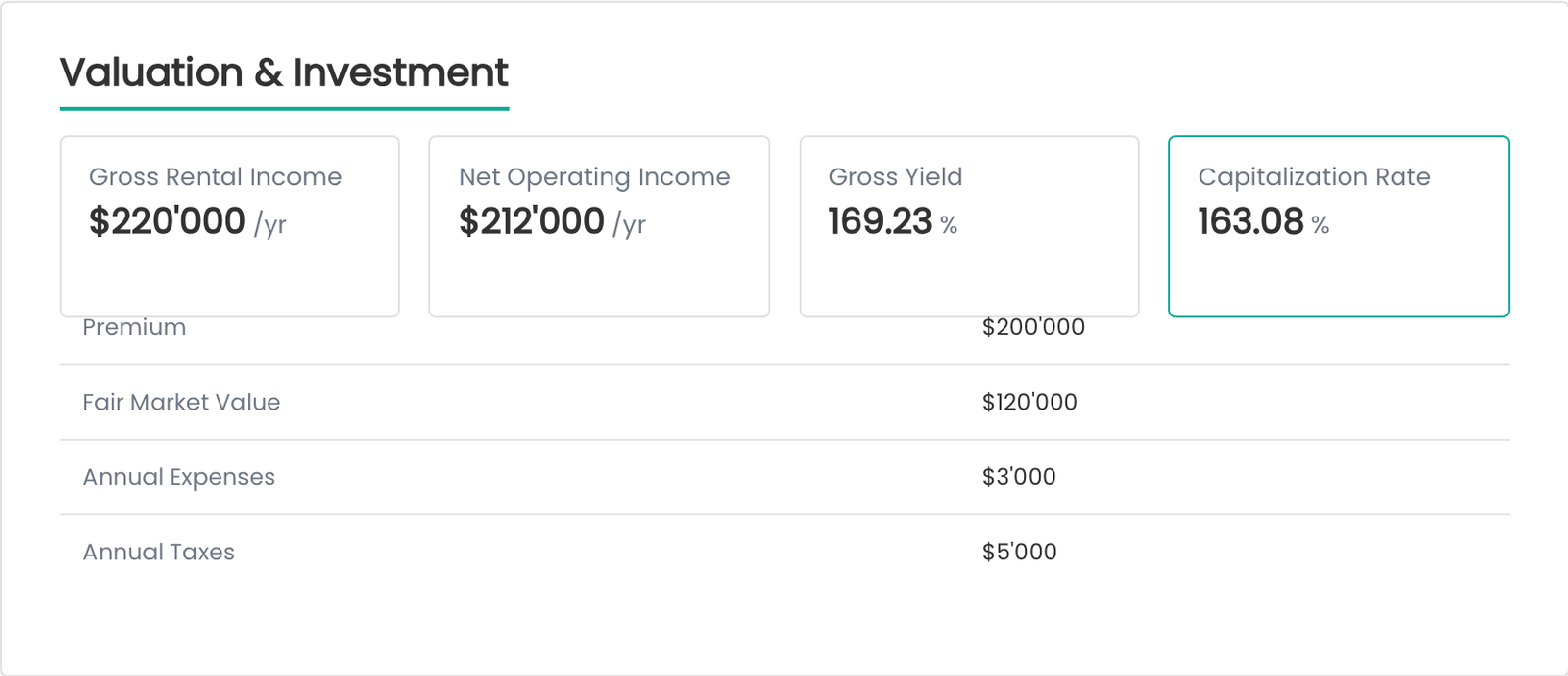 Investment metrics on the property detail page