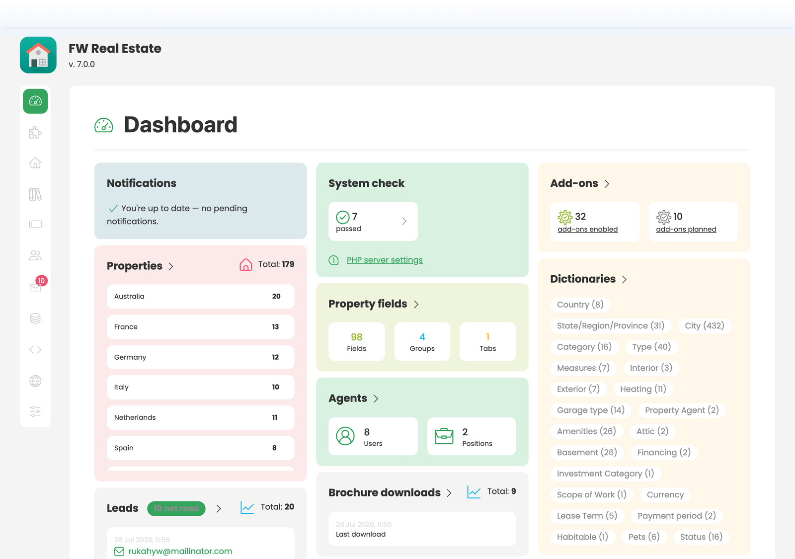 FW Real Estate admin dashboard immediately after installation
